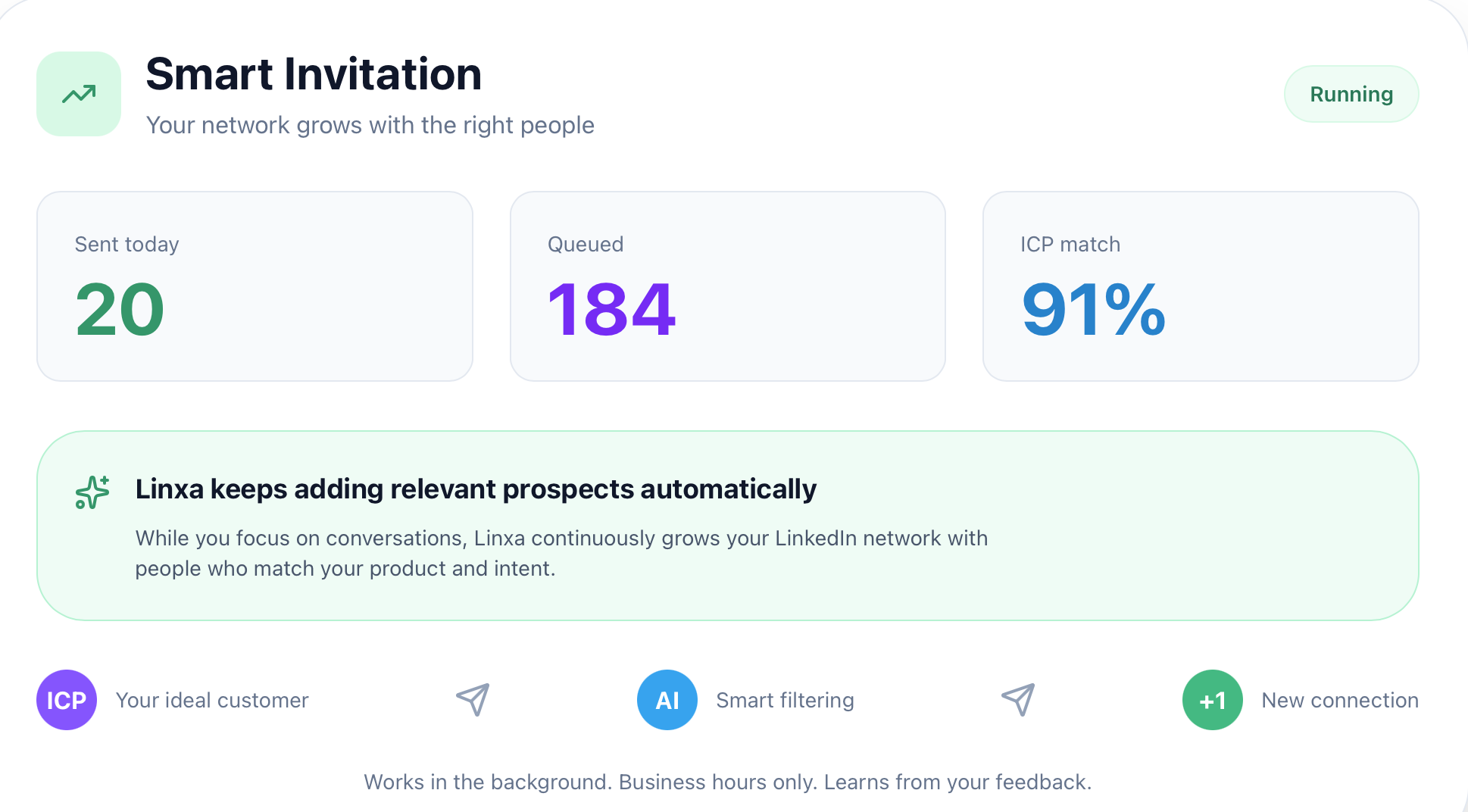 Linxa Smart Invitation — automated network growth with ICP matching